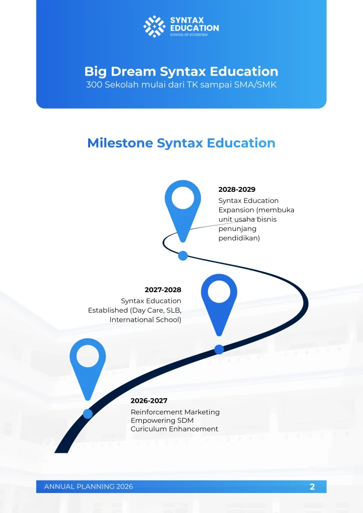Sejarah Syntax Education
